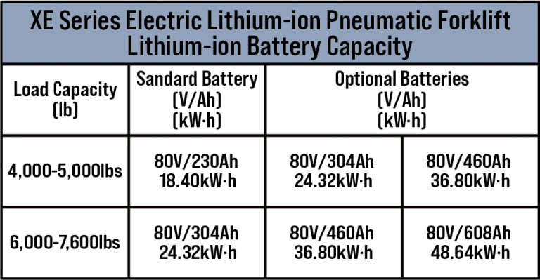 HC Forklift America introduces the new XE Series Electric Lithium-Ion ...